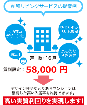 創和リビングサービスの提案例